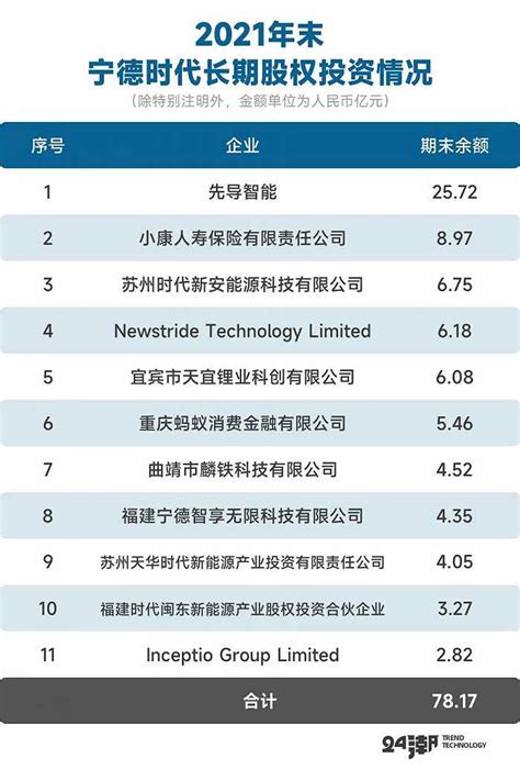 宁德时代挺进中国上市公司市值top10 - 知乎