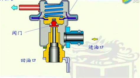 汽油机电子控制燃油喷射系统（EFI）介绍（图解） - 汽车维修技术网