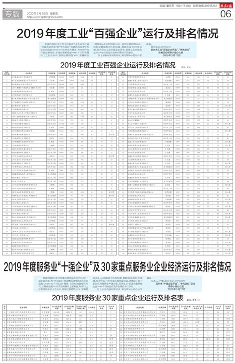 2019年度工业“百强企业”运行及排名情况--启东日报