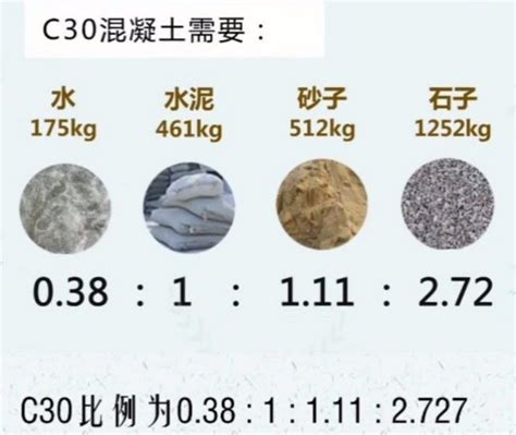 C20细石混凝土容重是多少-ZOL问答