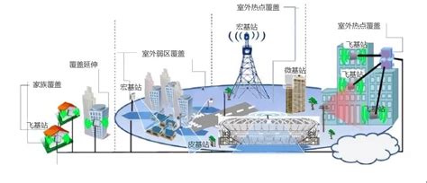 通讯知识干货--2G到5G的通信基站天线变化史 - 广州极端科技有限公司
