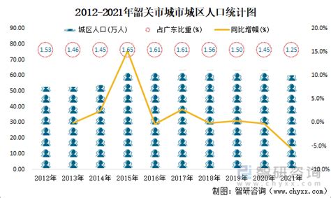 广东21市去年GDP数据出炉，经济总量均超千亿元_深圳新闻网