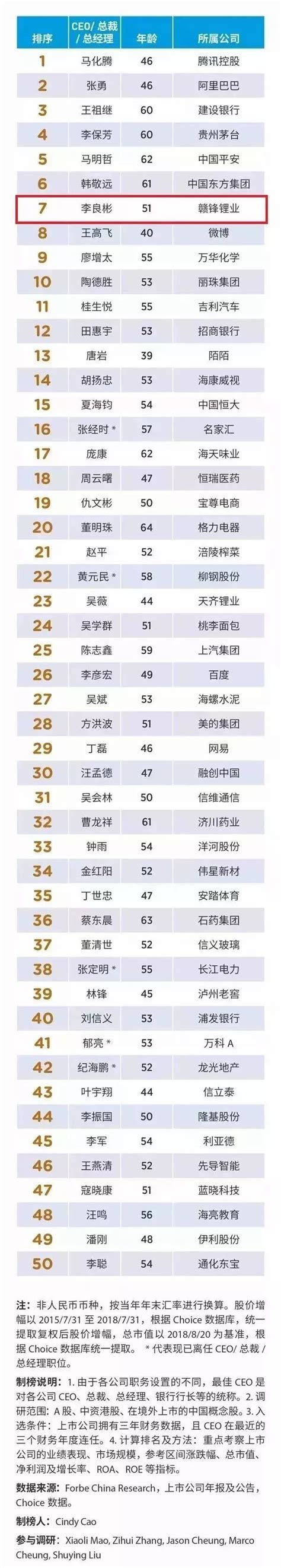 2022年中国半导体封测厂TOP50出炉！金誉排名第35！ - 知乎