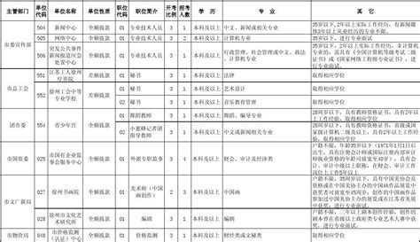 2011年下半年度徐州市事业单位人员招聘职位表_word文档在线阅读与下载_免费文档
