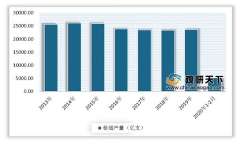 2018-2019年中国烟草行业发展趋势分析报告 - 知乎