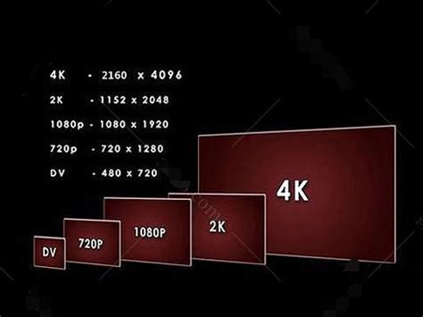 4k分辨率是多少像素（4k标准分辨率是多少）-爱玩数码