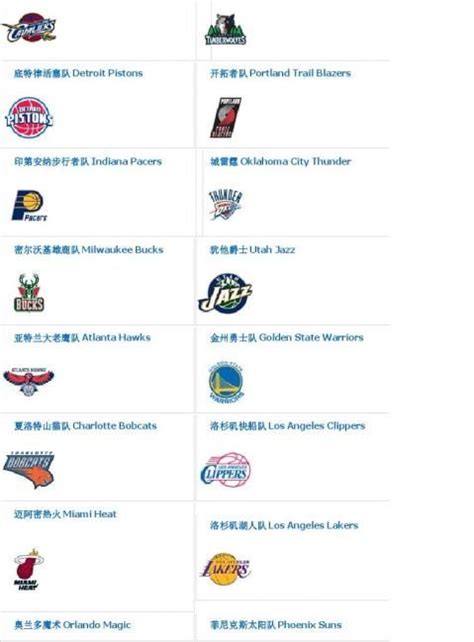 美国NBA篮球队徽标志矢量素材AI免费下载_红动中国