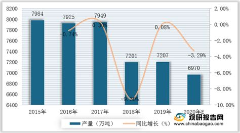 2021年中国造纸市场分析报告-市场现状与运营商机前瞻_观研报告网