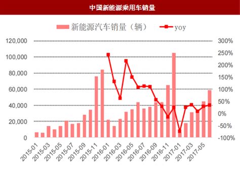 崔东树：上半年中国新能源汽车销量占比全球59%-汽车频道-和讯网