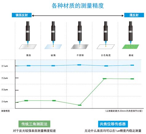 通用经济型型光谱共焦位移传感器 FD35-078400-深圳市湾测技术有限公司