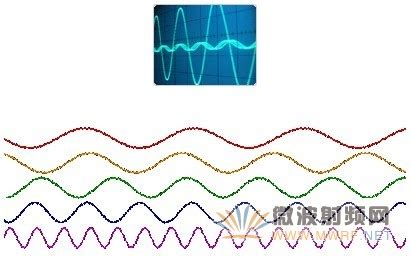 基于光学频率梳的超低噪声微波频率产生 - 中科院物理研究所 - Free考研考试