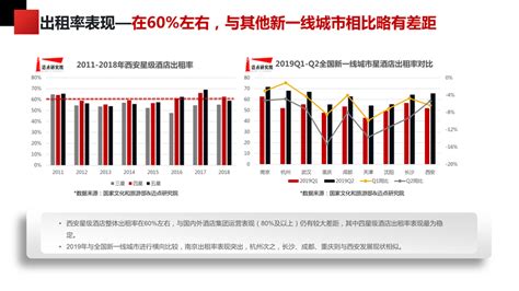 2018年中国西安市人口与经济发展现状及前景分析，西安人口快速增长「图」_华经情报网_华经产业研究院