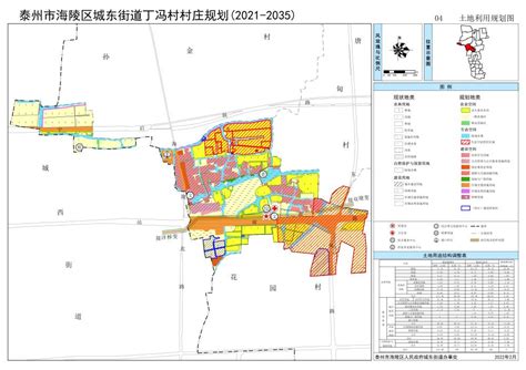 [规划批前公示]泰州市娄庄镇镇区控制性详细规划_泰州市自然资源和规划局