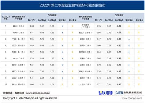 东莞十大上市公司排名情况查询（2023年09月22日） - 南方财富网