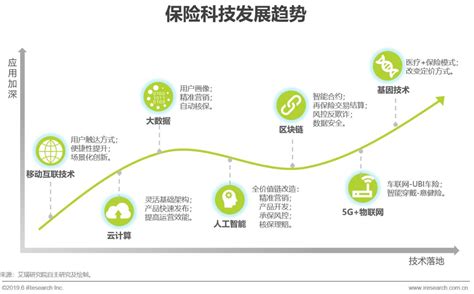2019年中国互联网保险行业研究报告__凤凰网