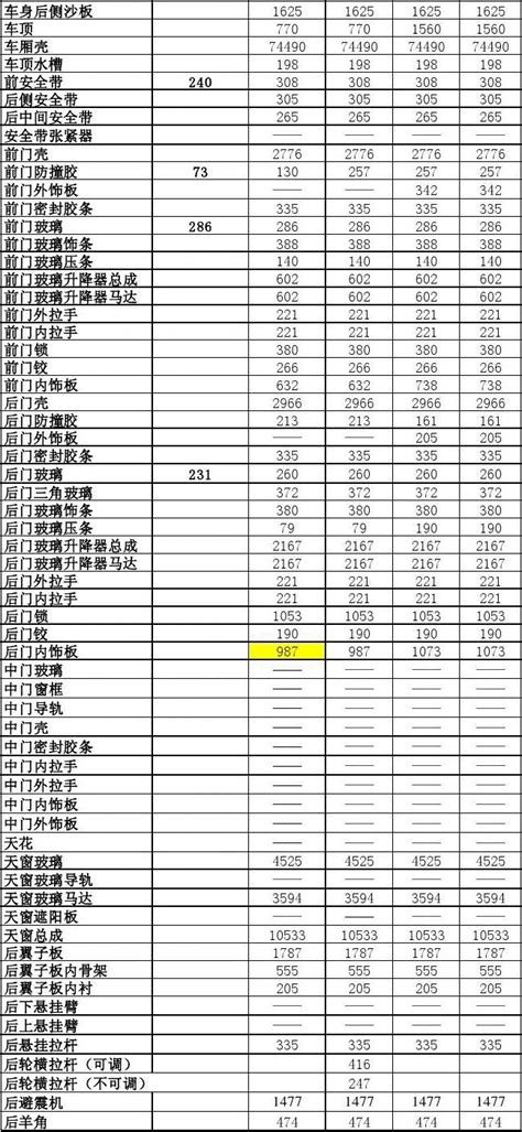 【图】2017款别克GL8豪华商务 28T旗舰型全车详解_内饰外观图片-爱卡汽车