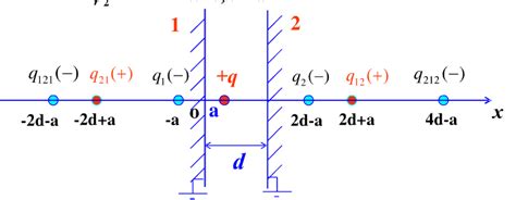 考虑两个平行平板之间的粘性不可压缩流体的运动,流体动力粘性系数为μ。设两板为无限平面,间距为2h。下板不动,_学赛搜题易