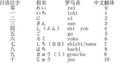 日本人用日语怎么说 用日语说日本人怎么说_知秀网