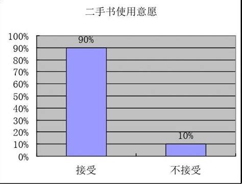 二手物品市场分析报告_2021-2027年中国二手物品市场前景研究与投资策略报告_中国产业研究报告网