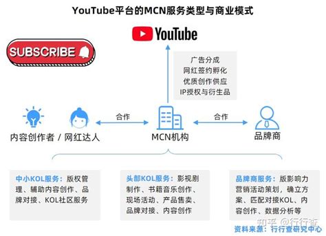 2020-2021中国MCN产业运行大数据监测及趋势研究报告 - 知乎