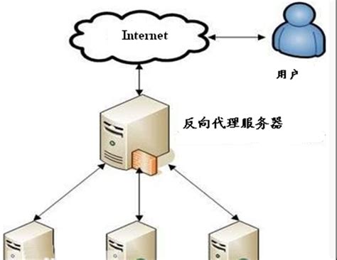 Win8系统中如何使用代理服务器上网？怎样设置代理IP上网？ - 系统之家