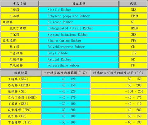 中国十大橡胶公司企业排名（2022年11月4日） - 南方财富网