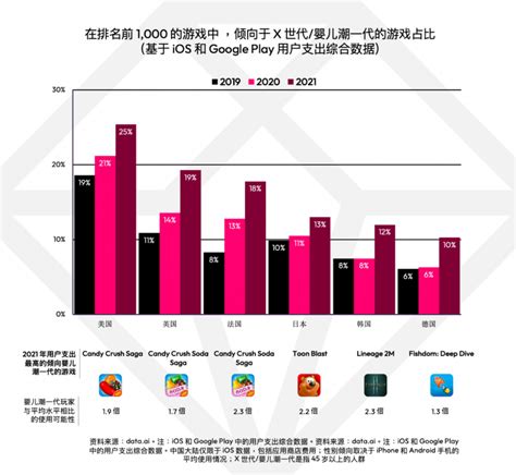 2018年中国游戏行业研究报告 -沪深-风口研报-摩尔投研