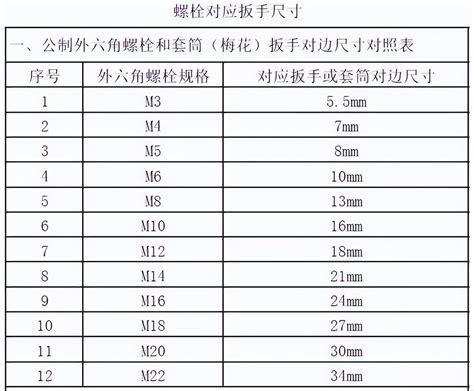 电机功率轴承对照表告诉你如何正确选型-大速电机厂家-上海承务实业有限公司