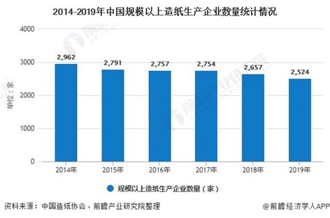 行业利润排行_2016年中国造纸行业上市公司利润排行榜_中国排行网