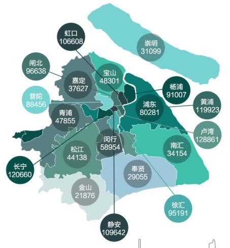 8月上海各区房价地图