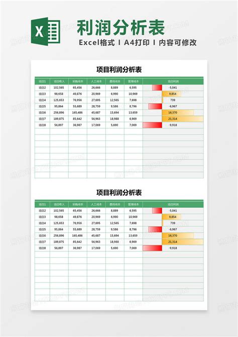 简约项目利润分析表模版Excel模板下载_熊猫办公