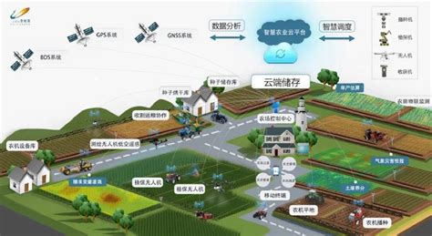 农业可视化为现代农业服务 - _农视云可视农业直播平台