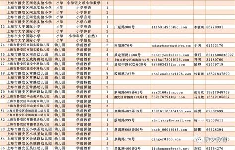 @静安人：132项个人政务服务在家门口就能办理了！