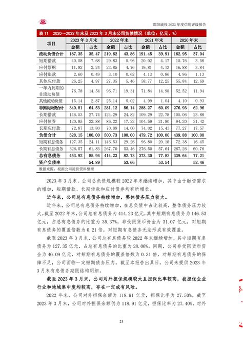 邵阳市城市建设投资经营集团有限公司2023年企业信用评级报告