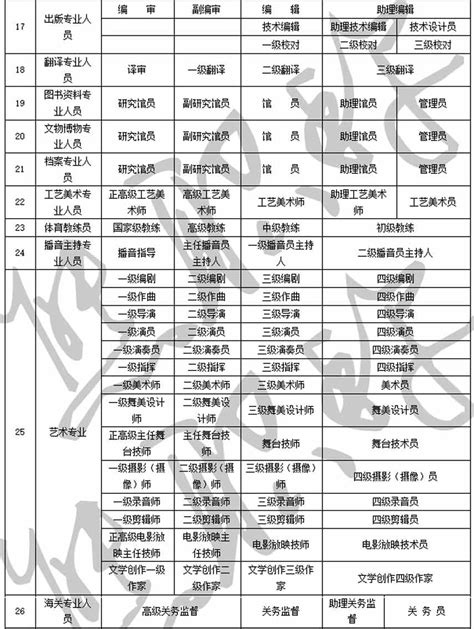 河北省专业技术职务系列名称和分级一览表（官方详细版）-熊职称「职称评定网」