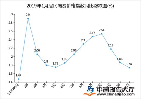 2022年1-5月食品类居民消费价格指数统计分析_报告大厅www.chinabgao.com