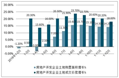 资阳房地产市场分析报告_2021-2027年中国资阳房地产行业前景研究与发展前景预测报告_中国产业研究报告网
