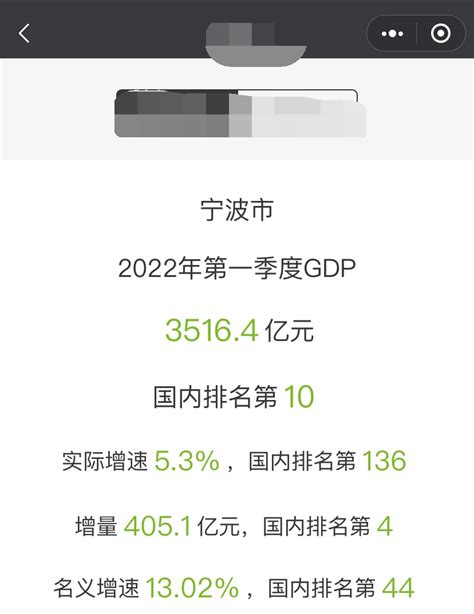 宁波市2022年一季度GDP公布，GDP突破3500亿元_宁波GDP_聚汇数据