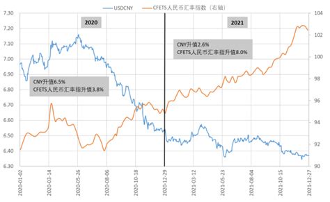 2022年美元走势分析（美元人民币汇率走势）-yanbaohui