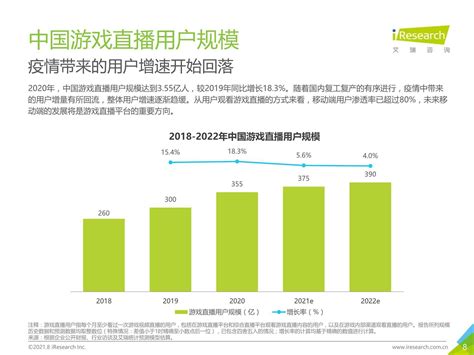 《2022上半年中国游戏产业报告》：收入1477亿、用户6.66亿“双降” | 体育大生意