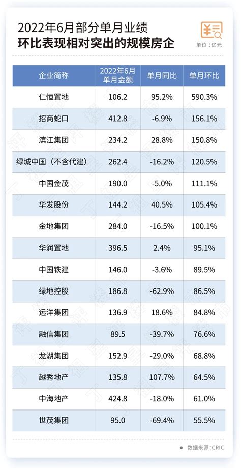 2019中国房地产百强企业榜单发布 渝派房企表现亮眼