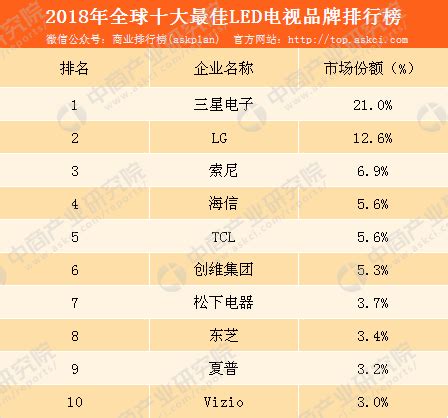 2017-2018年中国十大水晶灯品牌排行榜 - 中国品牌榜