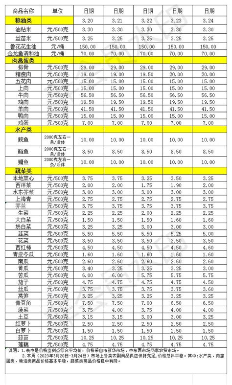 百姓菜篮子价格动态(03.20-03.24)_鹤山市人民政府门户网