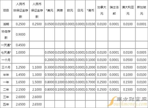 唐山银行矢量图LOGO设计欣赏 - LOGO800