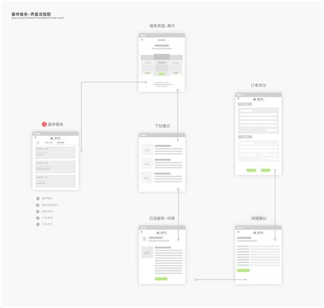 登录注册页交互流程原型图设计|UI|交互/UE|ljflxk - 原创作品 - 站酷 (ZCOOL)