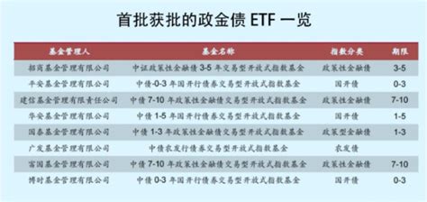 场内货币ETF纷纷折价，财富宝ETF（511850）出现“捡漏”套利机会|界面新闻