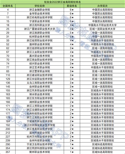 烟台最好的小学名单 2023年排名前十的学校一览表 | 广东成人教育在线
