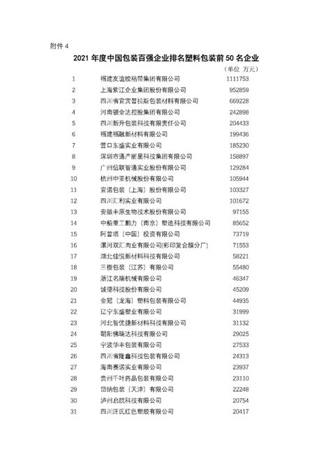 （2019中国印刷包装企业100强排行榜部分名单 源自《印刷经理人》）