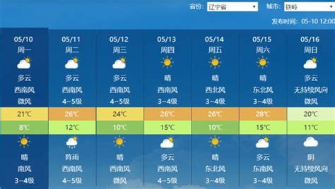 【刘盈说天气】今天白天长春市最高温度-11℃ 延边白山辽源等地有小雪-中国吉林网