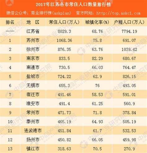 江苏城市排名最新排名2023最细排行榜